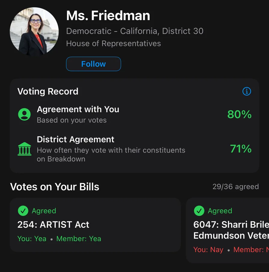 Representative profile showing 100% agreement score with your votes